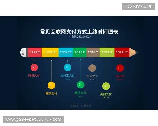 bet365官方手机版支持多种支付方式保障您的资金安全随时随地掌控投注行情