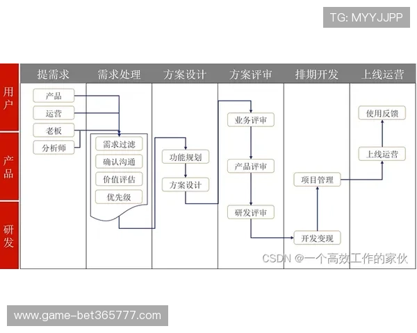 伟德官网入口常见问题解答及安全登录流程详细解析 伟德官网入口常见问题解答及安全登录流程详细解析