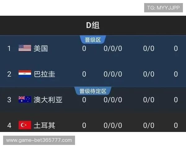 全面解读世界杯D组积分榜完整版，最新排名、胜负情况及晋级形势分析