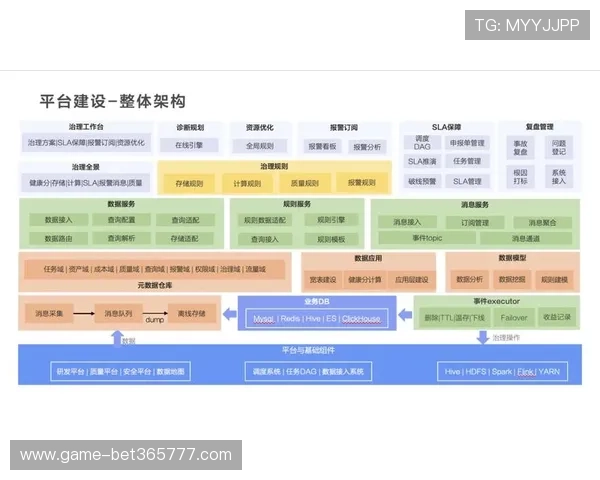 博体育平台的技术架构揭秘：保障平台稳定运行的核心技术方案